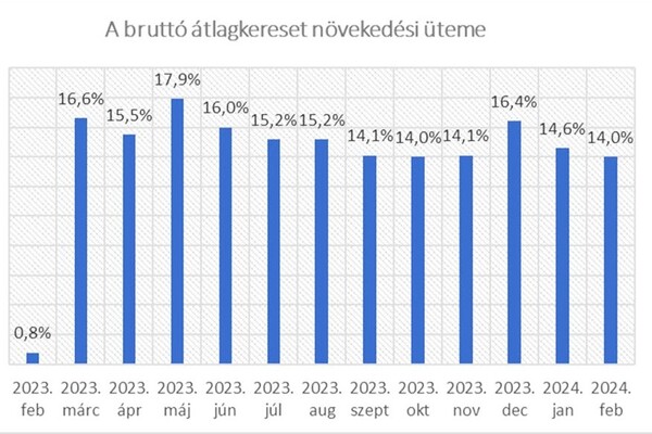 bruttó növekedés.jpg [md-600]